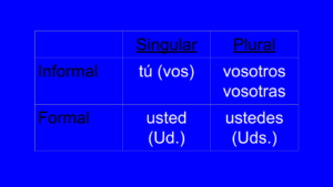 spanish informal formal pronouns tu usted explanation detailed tips some