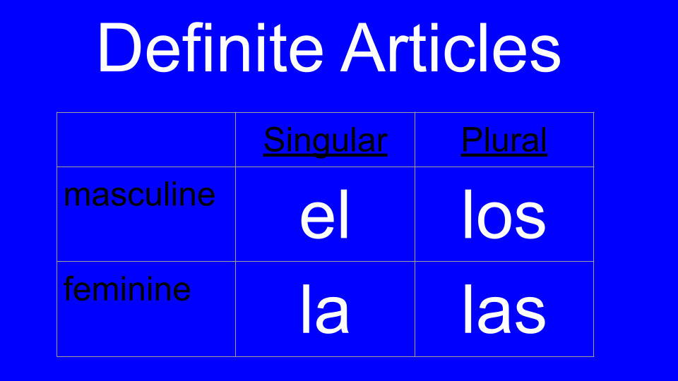 Definite and Indefinite Articles in Spanish - My Bilingual Life