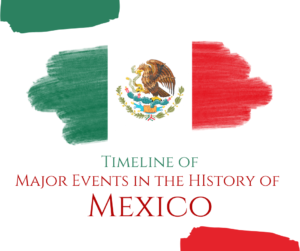 Mexico History Timeline