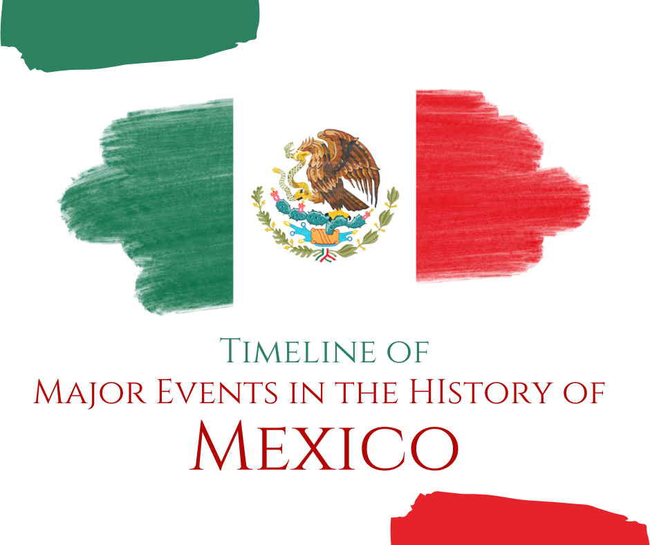 timeline-of-major-events-in-the-history-of-mexico-my-bilingual-life